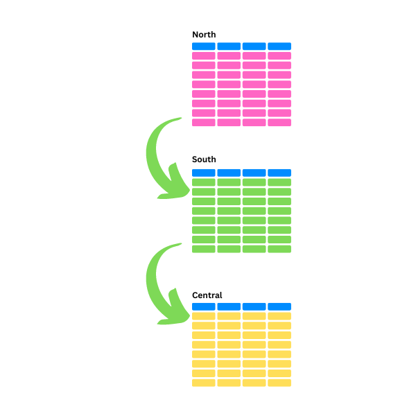 icons representing different regional tables that need to be merged together
