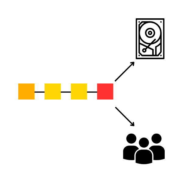 icons showing how KNIME workflows store data and allow for collaboration