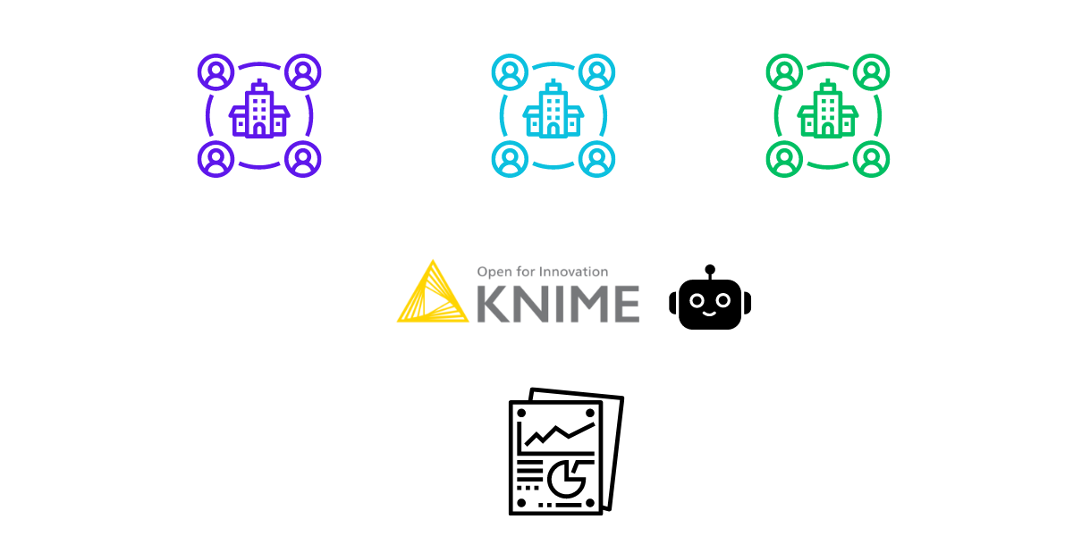 image representing how different datasources can be merged into one report using KNIME as an automation tool