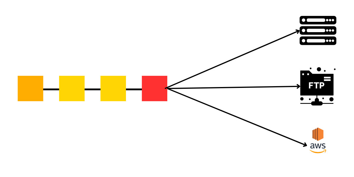 icons for KNIME workflow exported to a server, a FTP site and an AWS instance