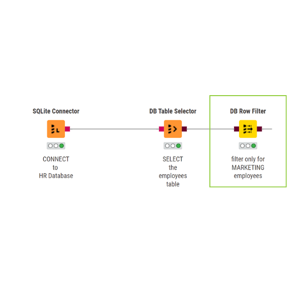 part of a KNIME database workflow with the DB Row Filter node highlighted