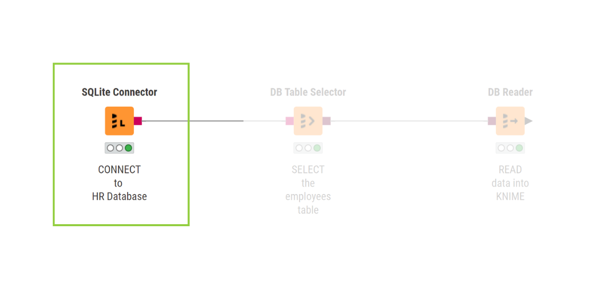 3 KNIME nodes for connect, select, and read, connect highlighted