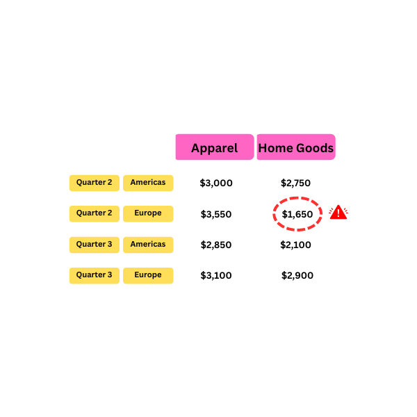 an icon showing a pivoted table