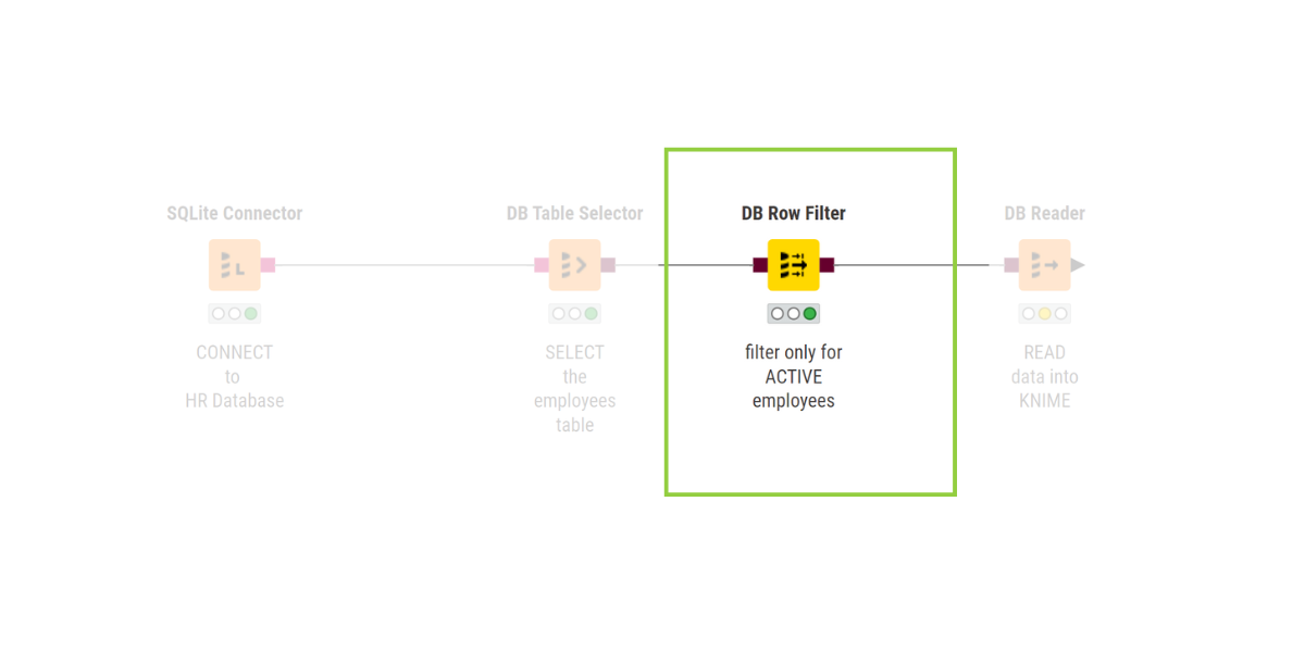 an enhanced KNIME database workflow highlighting the DB Row Filter node
