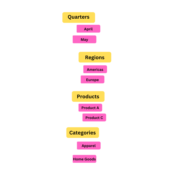 an image showing different unstructured data dimensions