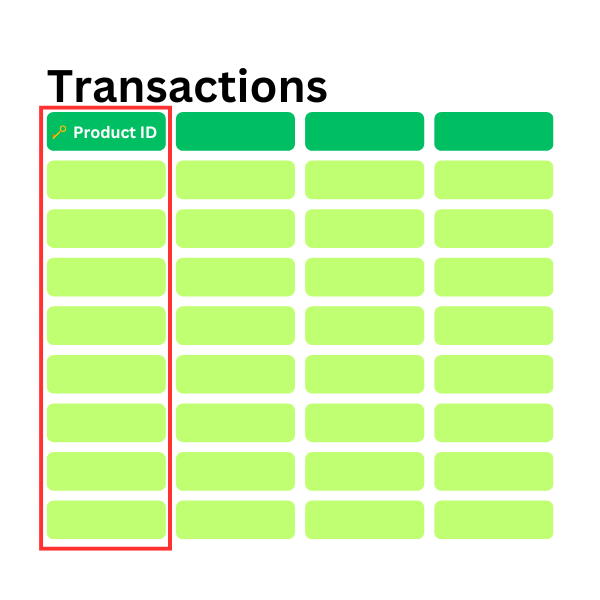 icon for the transactions table with the product ID column as key highlighted
