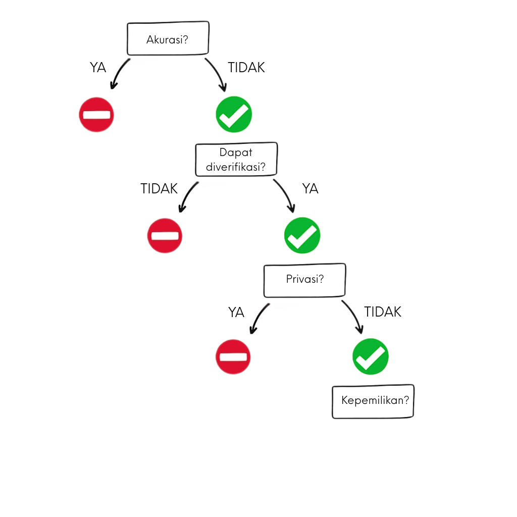 Kapan menggunakan alat GPT: Pertanyaan tentang kepemilikan