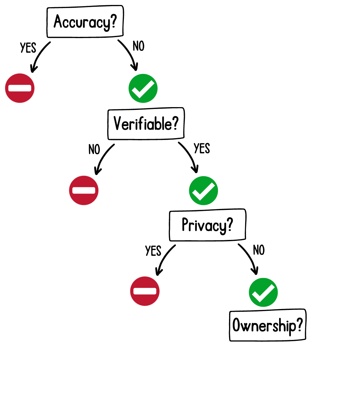 When to use a GPT tool: ownership question