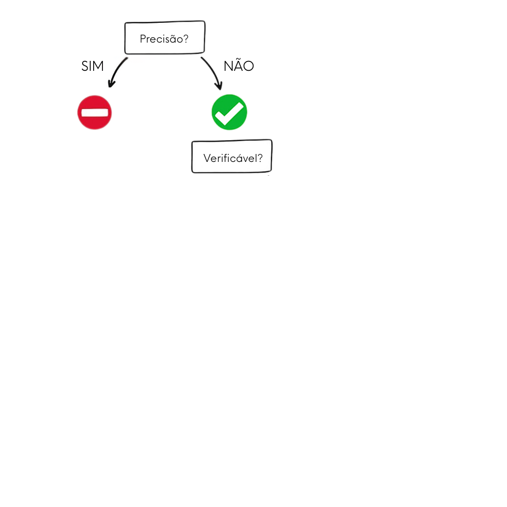 Quando usar uma ferramenta de GPT: pergunta verificável