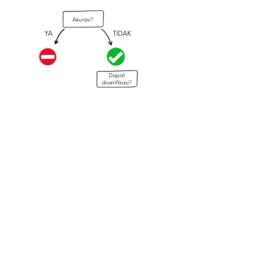 Kapan menggunakan alat GPT: pertanyaan yang dapat diverifikasi