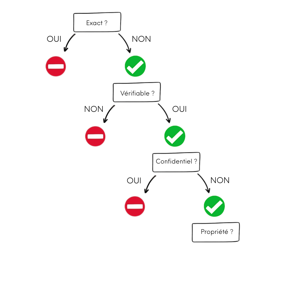 Quand utiliser un outil GPT : question de propriété