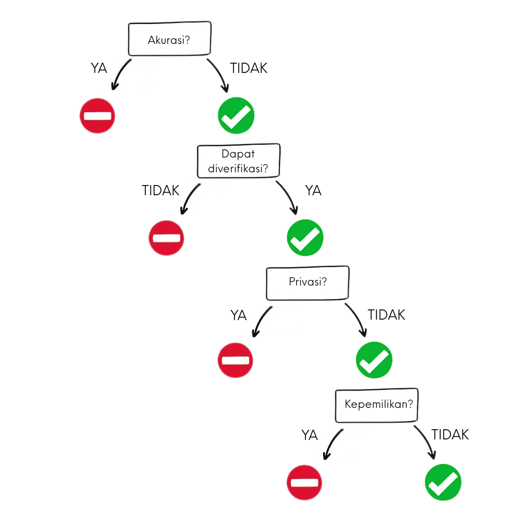 Kapan menggunakan alat GPT: Pertanyaan tentang kepemilikan beserta jawabannya