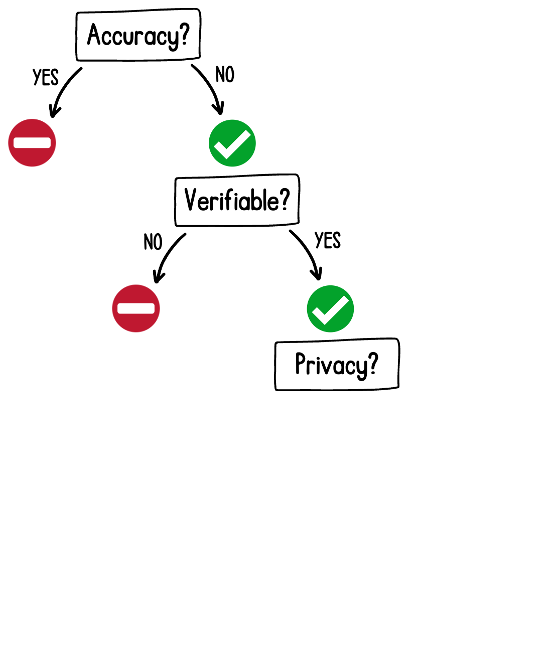 When to use a GPT tool: privacy question
