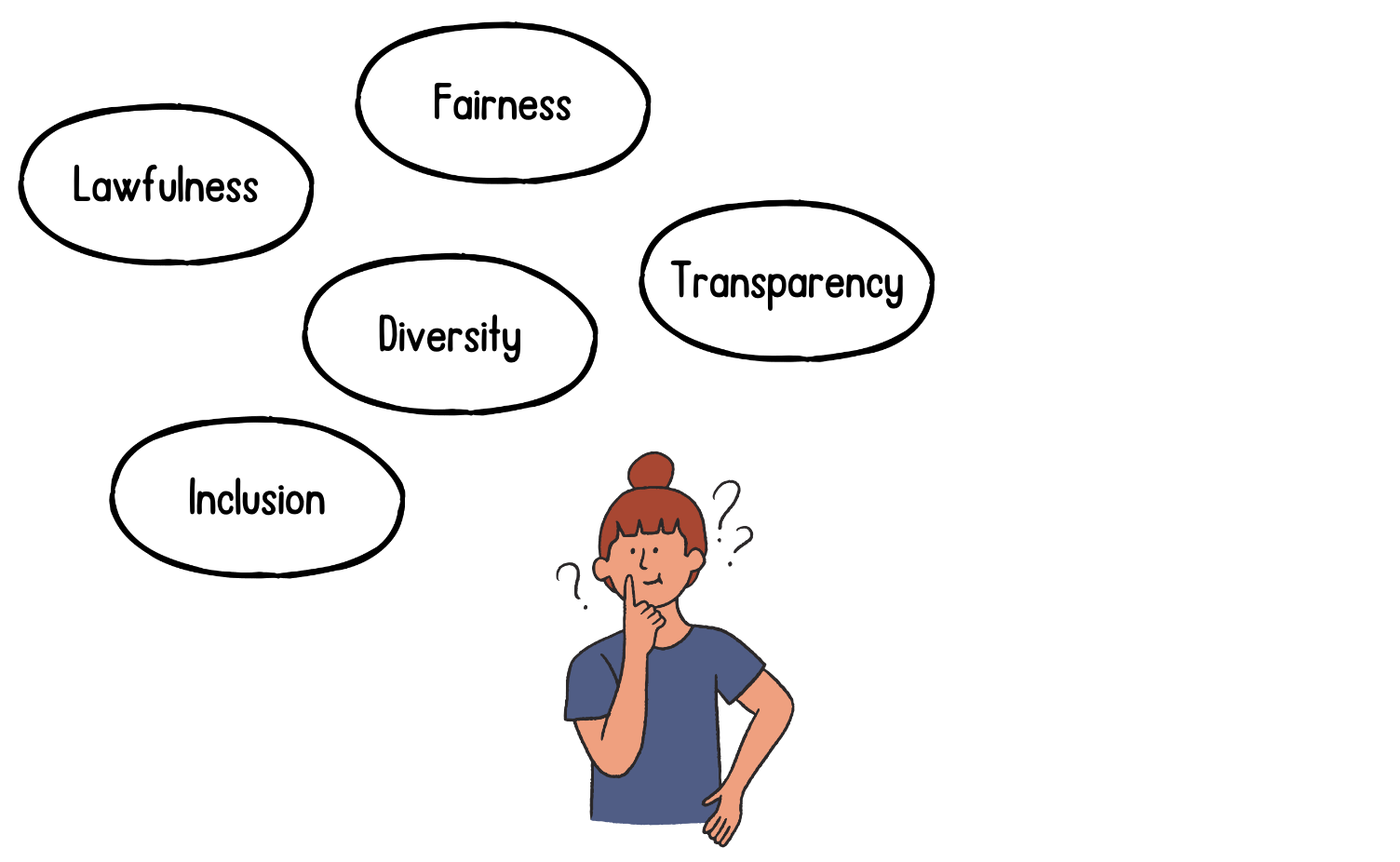 Inclusivity