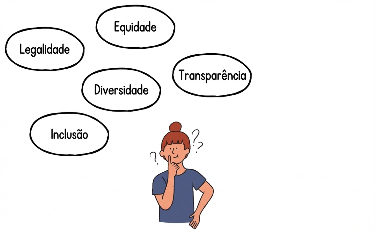 Inclusão