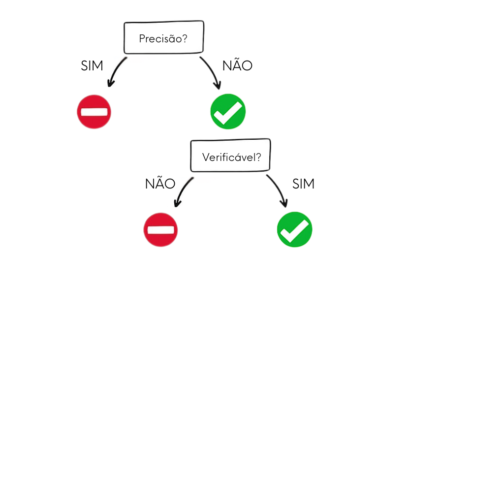 Quando usar uma ferramenta de GPT: pergunta verificável com respostas