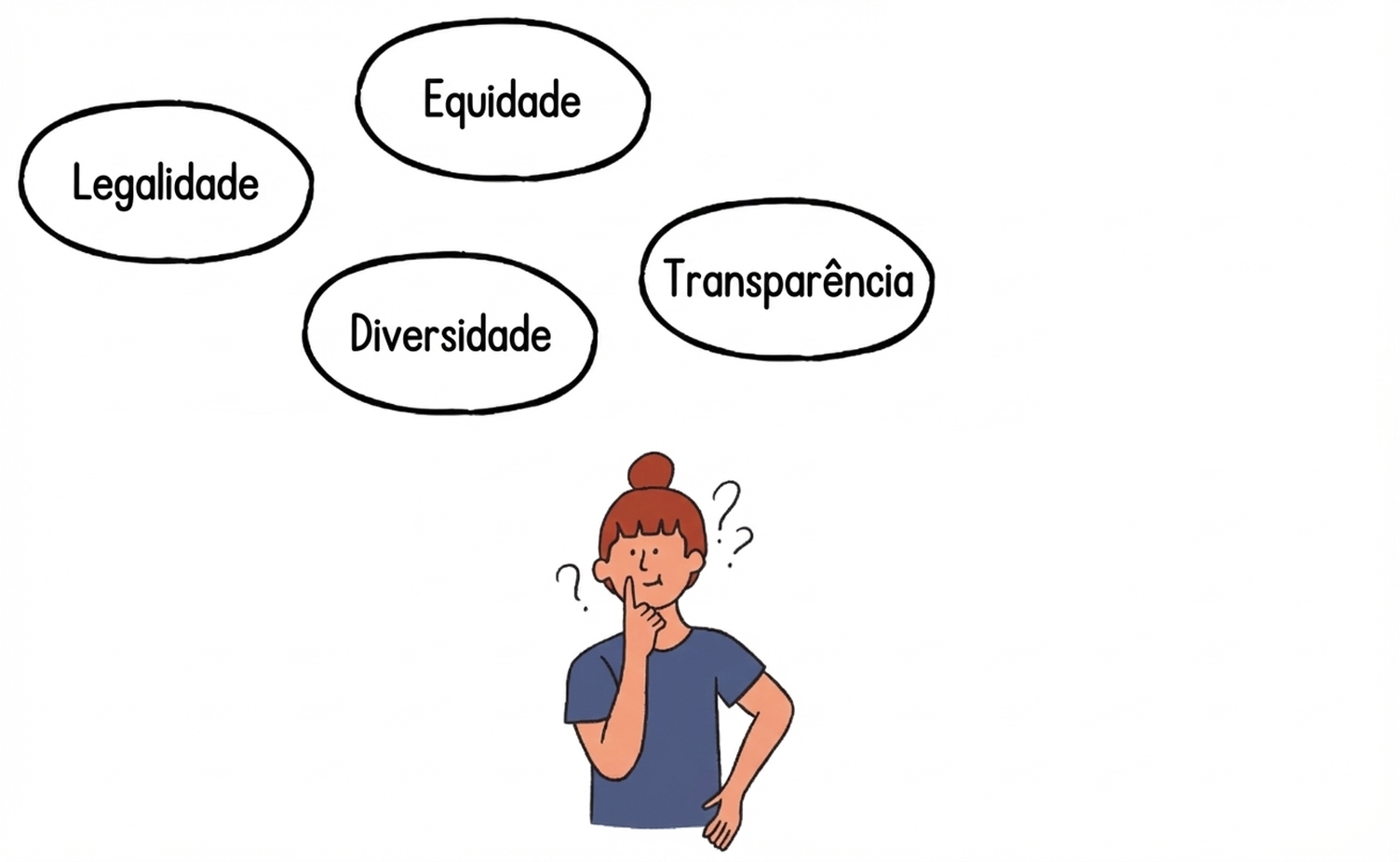Diversidade