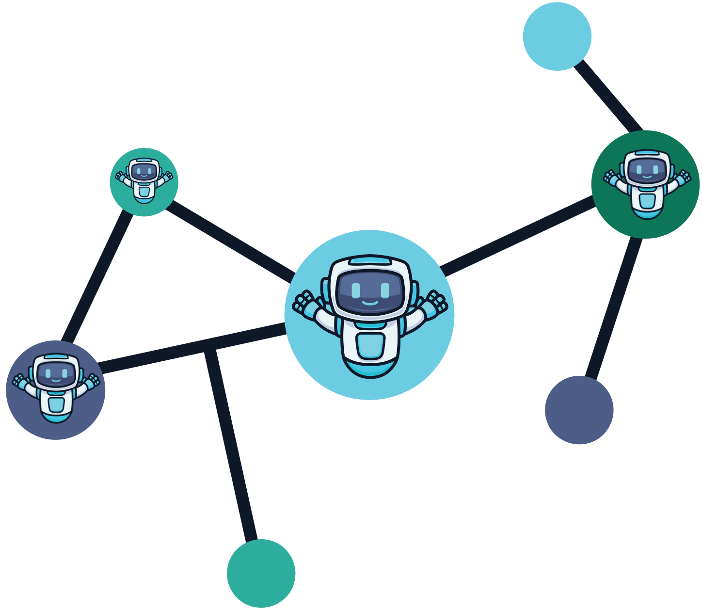 A network image with a robot in the middle representing the first gpt model and more of the network bubbles filled in with the robot to represent the adoption of the model.