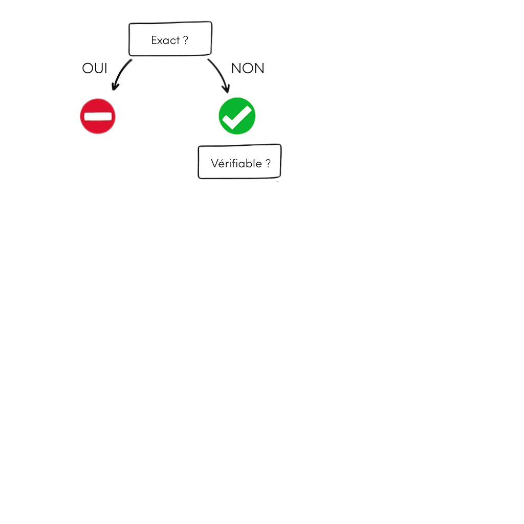 Quand utiliser un outil GPT : question vérifiable