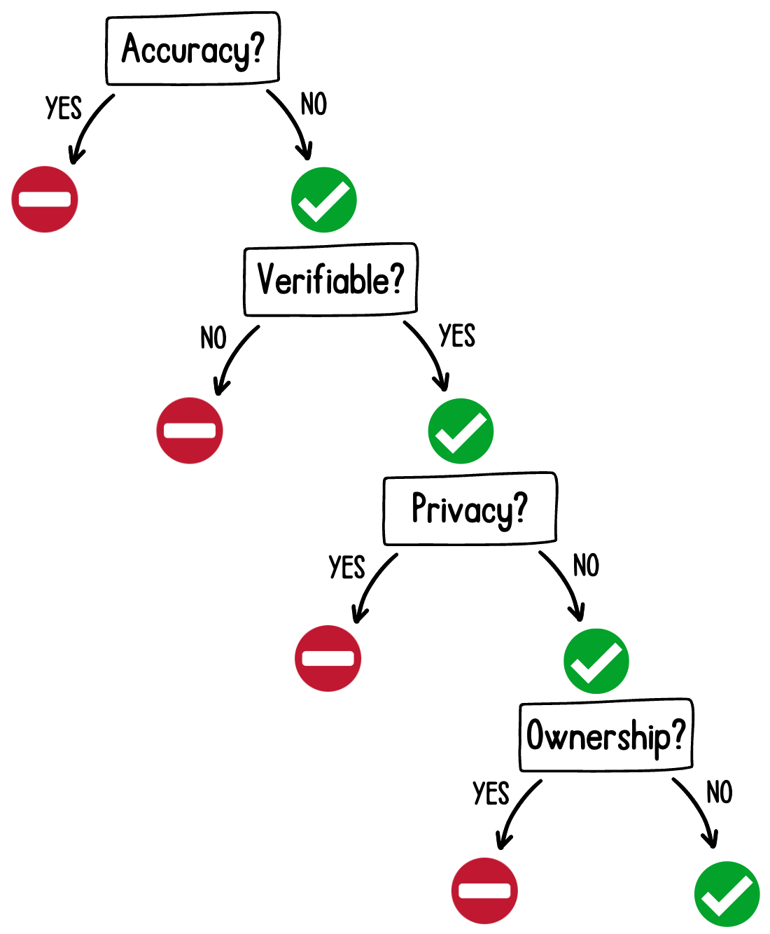 When to use a GPT tool: ownership question with answers