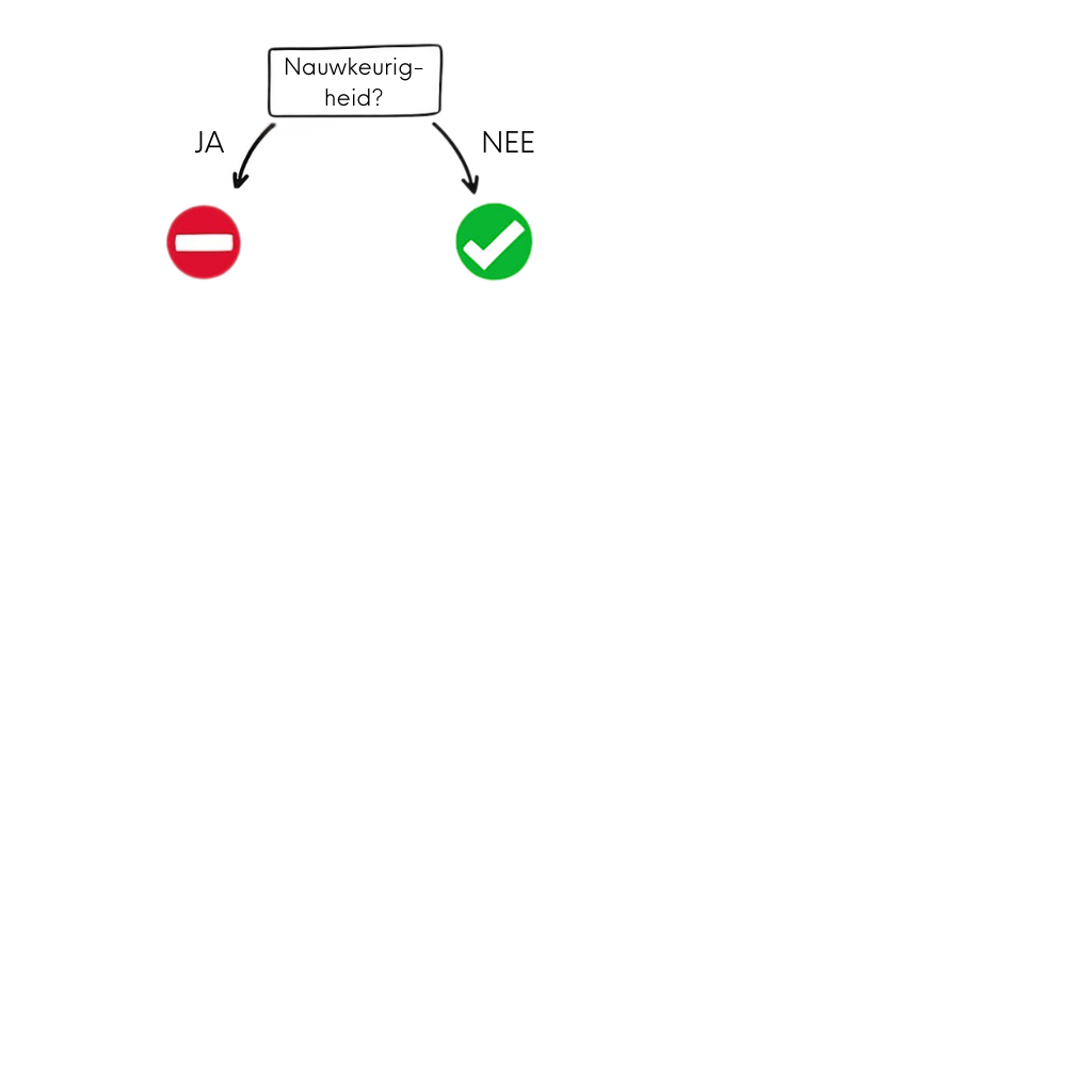 Wanneer gebruik je een GPT-tool: vraag over nauwkeurigheid met antwoordopties