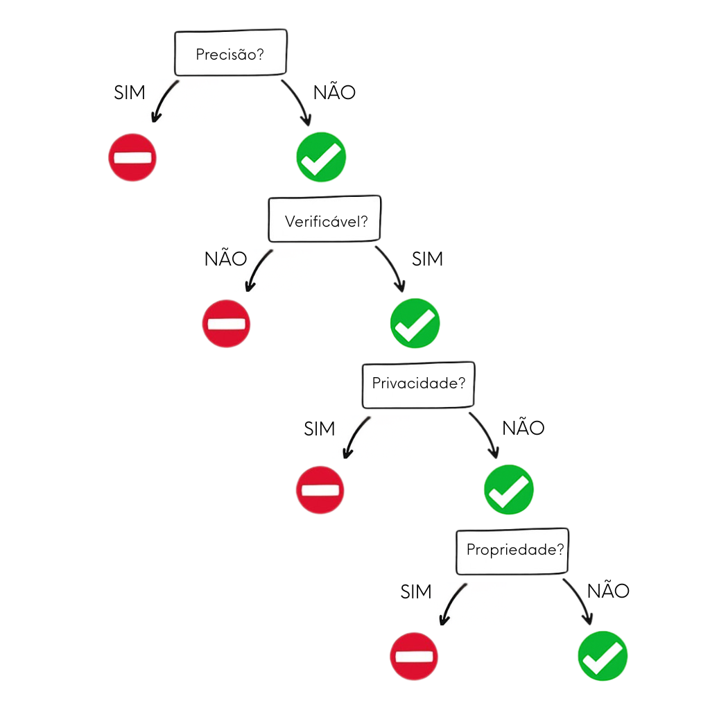 Quando usar uma ferramenta de GPT: pergunta sobre titularidade com respostas