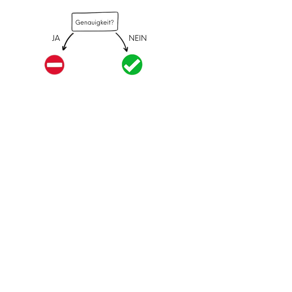 Wann man ein GPT-Tool benutzt: Frage zur Genauigkeit mit Antwortmöglichkeiten