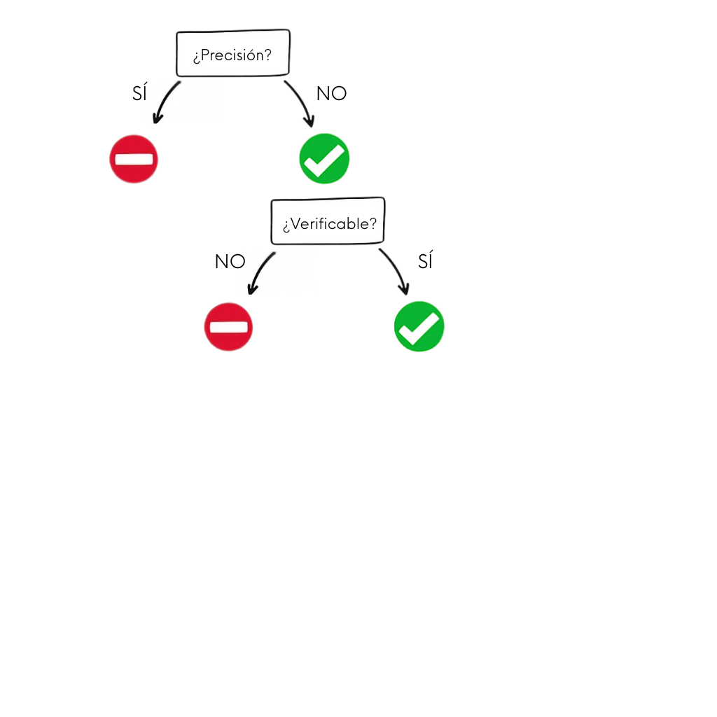 Cuándo se puede utilizar una herramienta GPT: pregunta verificable con respuestas