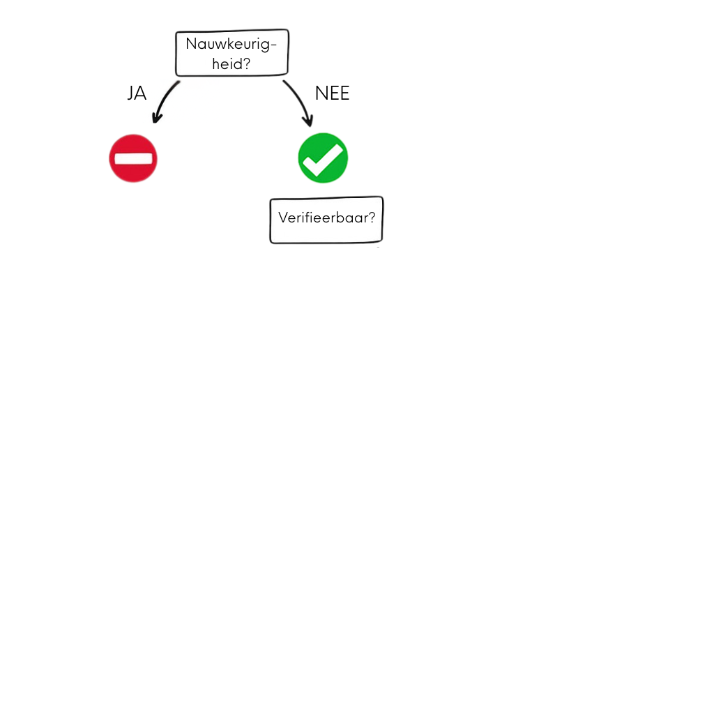 Wanneer gebruik je een GPT-tool: een vraag die je kunt controleren