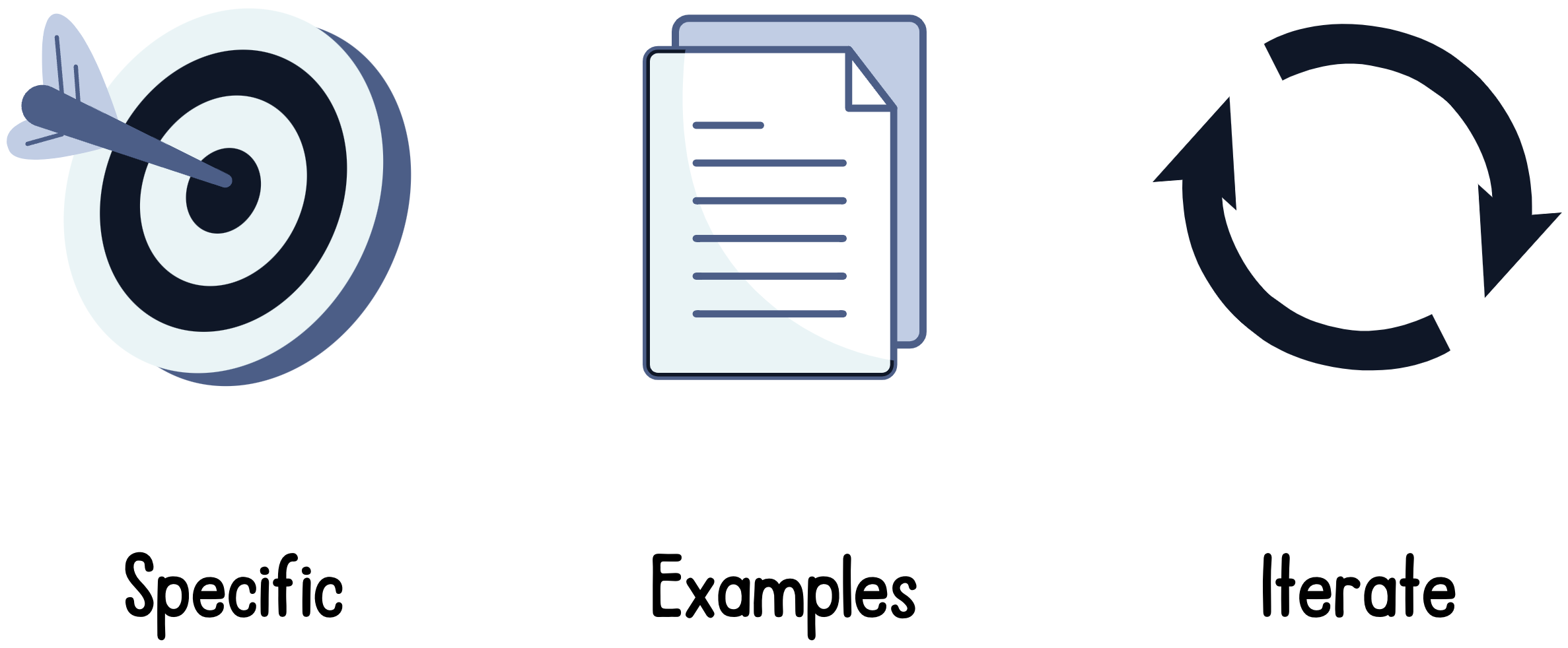 Iteration with cycles