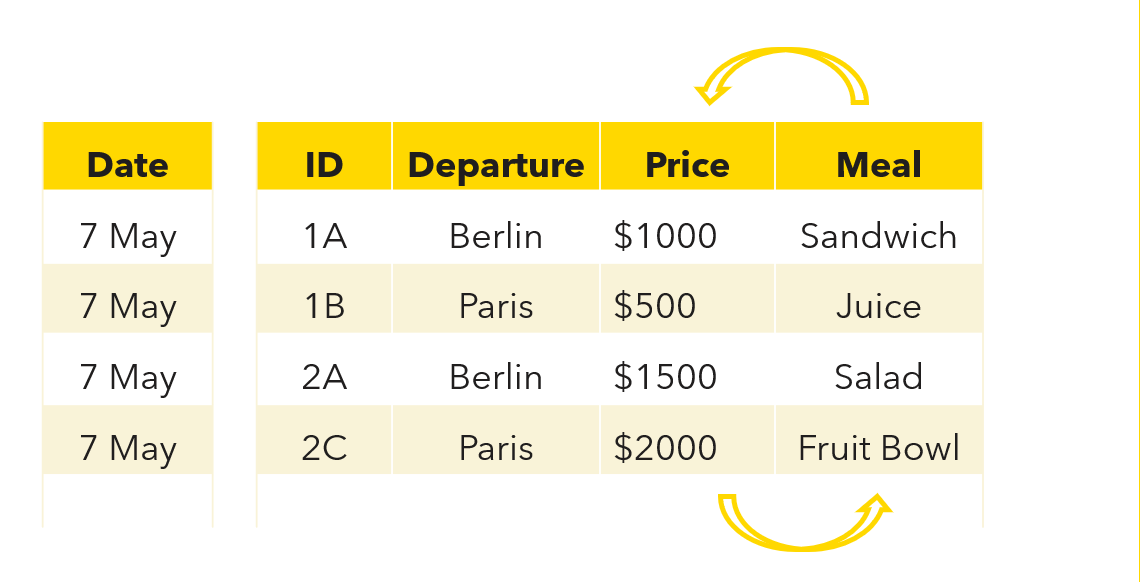 Image shows the idea of exchanging the position of price and meal columns.