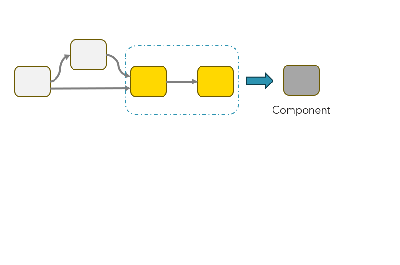 Image shows the abstracted workflow segment into a component.