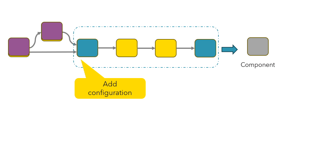 Image shows the feature of adding configuration dialog to the component.