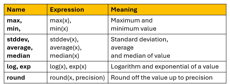 Image shows list of mathematical functions