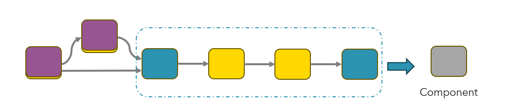 Image shows component creation