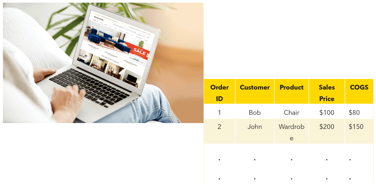 Image shows sample of online orders data