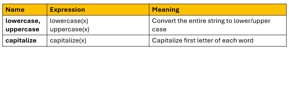 Image shows list of string functions