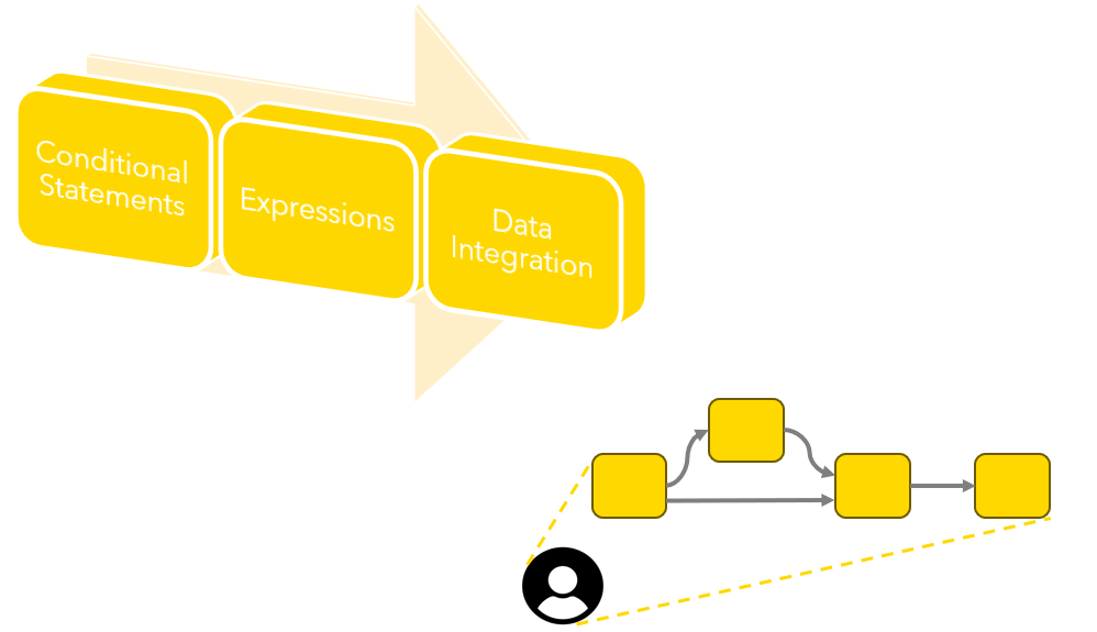 Image shows an icon of the workflow and the user who built it.