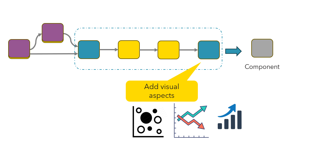 Image shows the feature of adding visual aspects to the component.