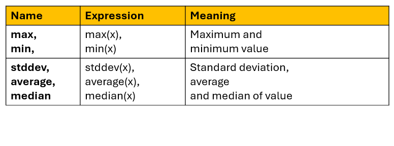 Image shows list of mathematical functions