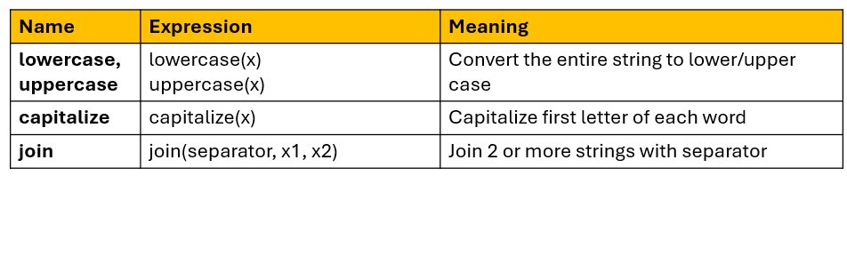 Image shows list of string functions