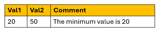 Image shows a table with three columns val1, val2 and comment