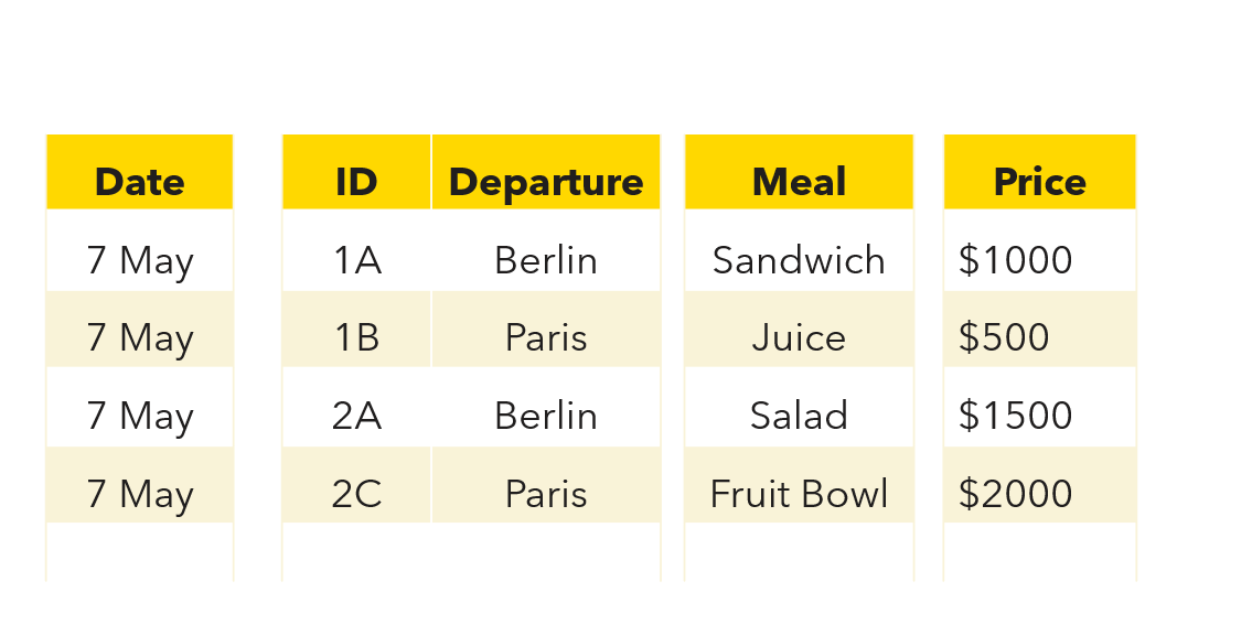 Image shows the price column is shifted at the end of the table.