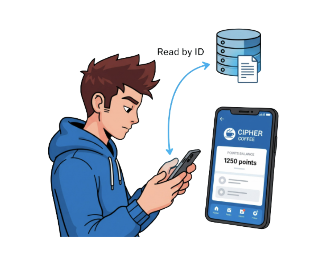 customer checking rewards balance