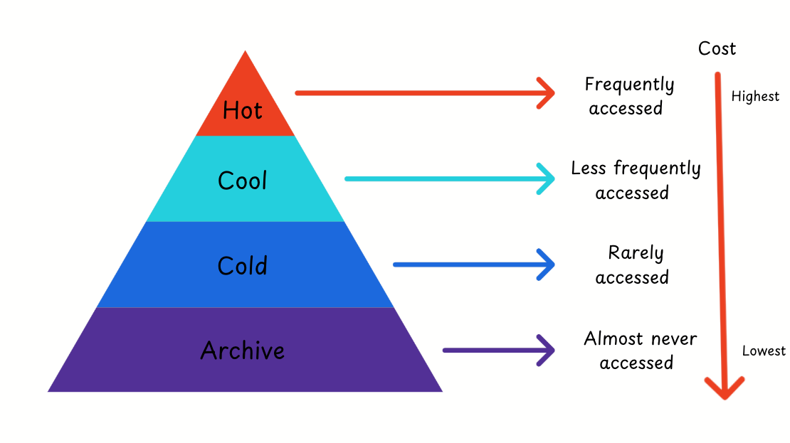 Screenshot 2025-07-10 at 2.23.24 pm.png