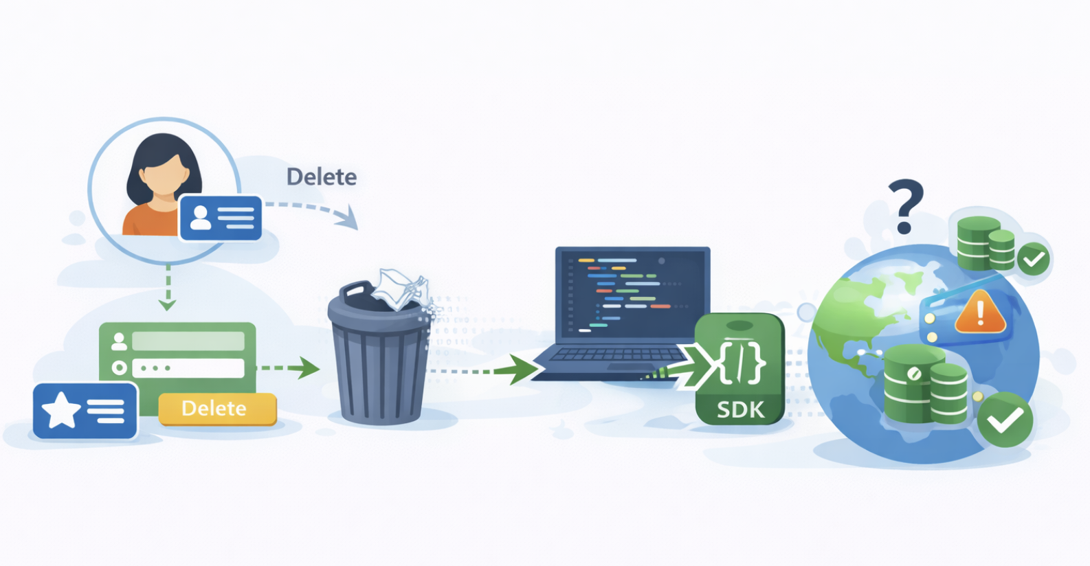 Customer deleting profile