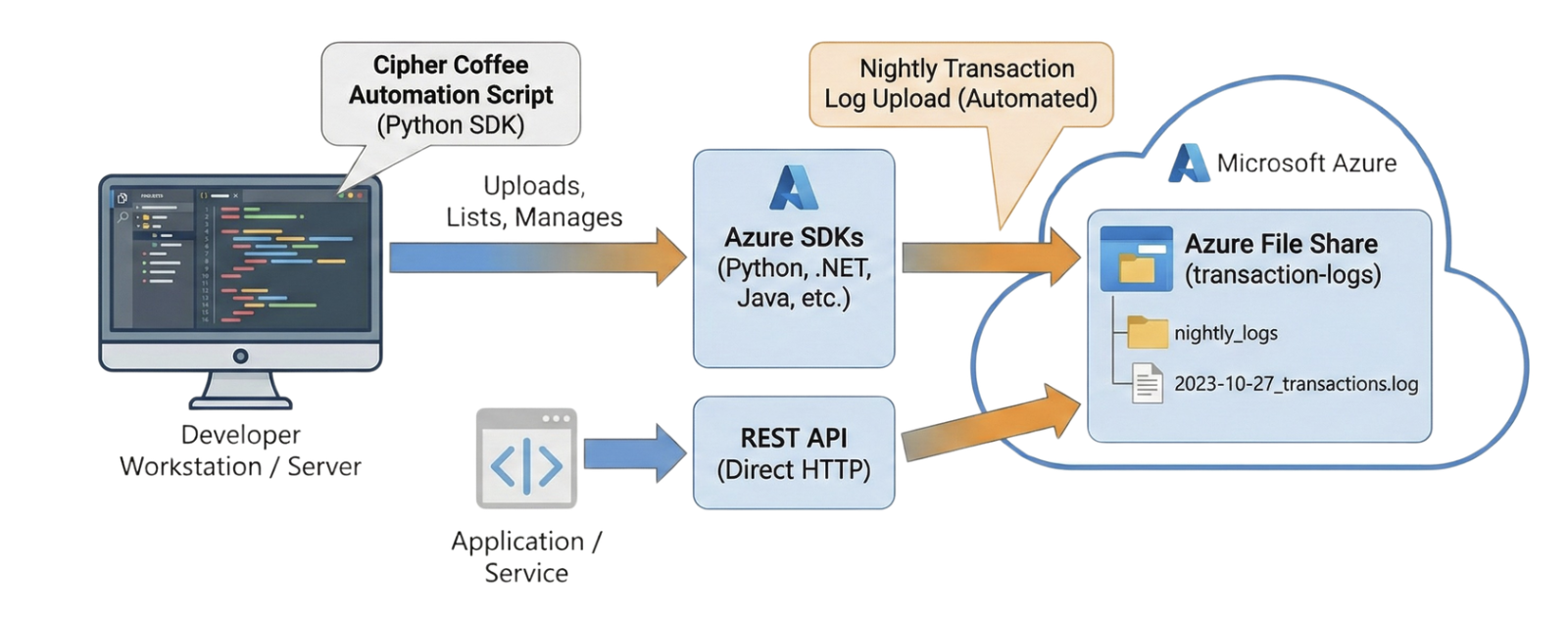 Screenshot 2025-12-03 at 11.30.58 am.png