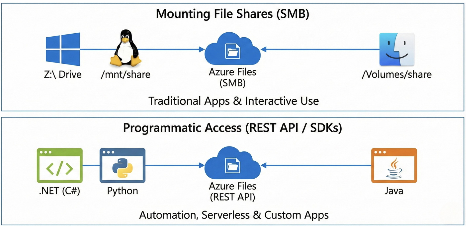 Screenshot 2025-12-03 at 10.41.36 am.png
