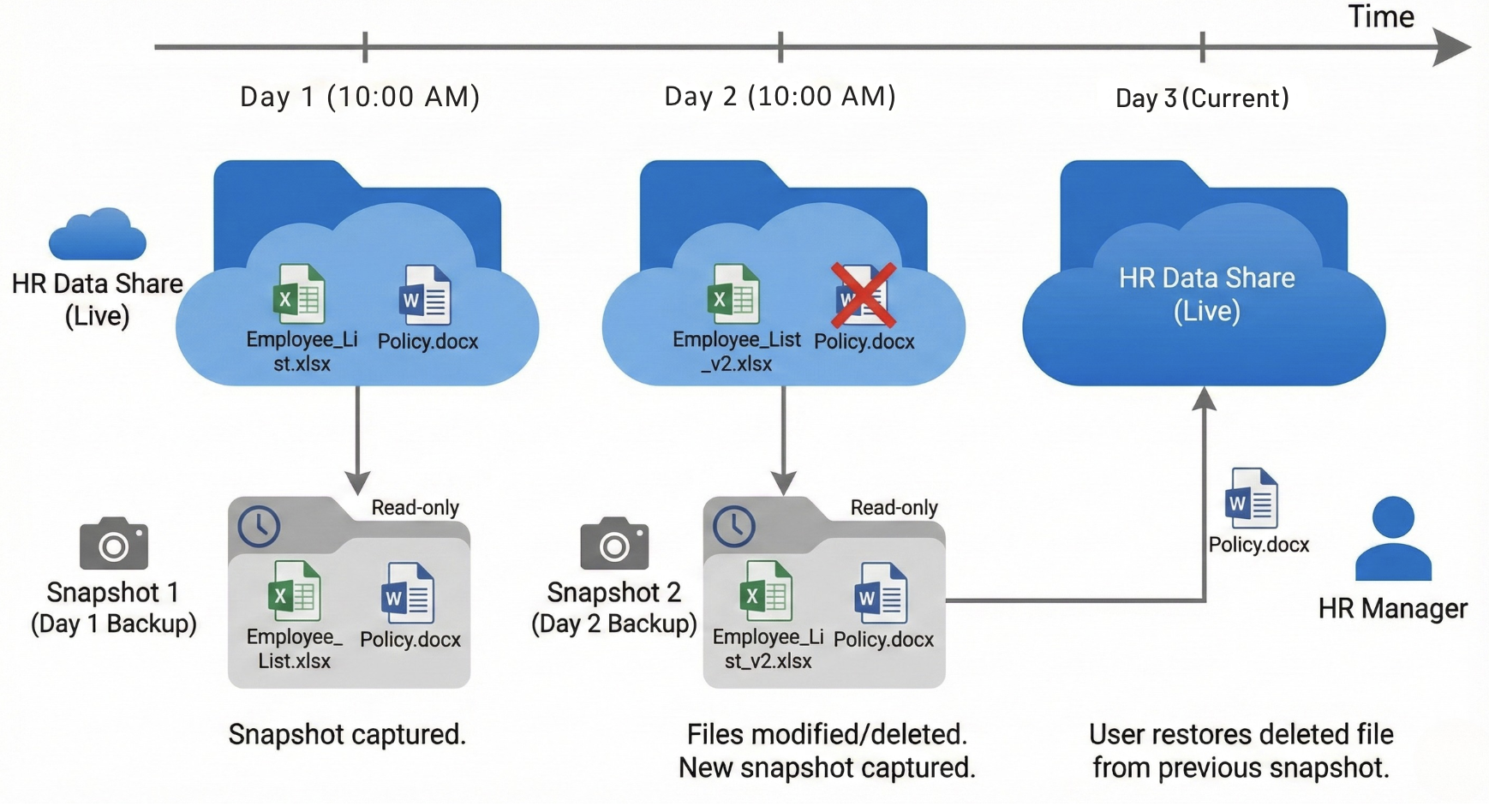 Screenshot 2025-12-03 at 11.02.57 am.png