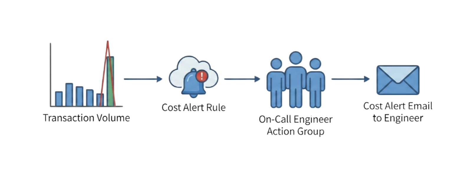 Screenshot 2025-11-25 at 3.02.56 pm.png